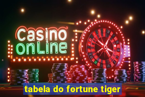 tabela do fortune tiger